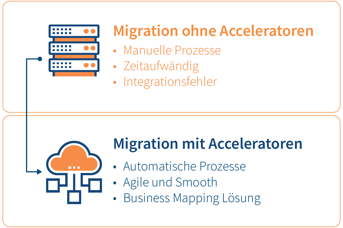 infoverity-migration-cloud_DE